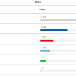FireShot Capture 1411 – – resultados.locales2023.es
